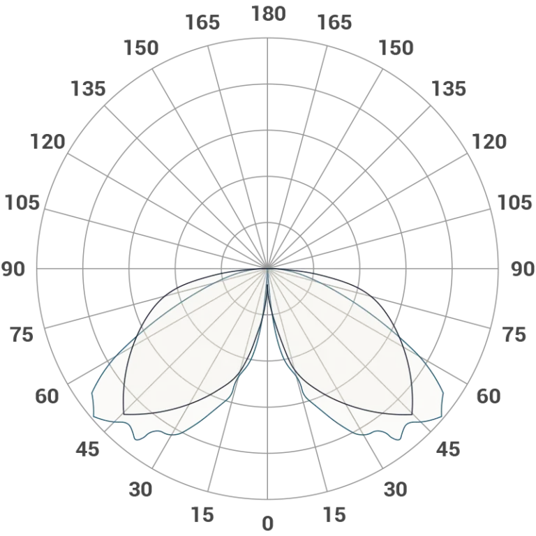 Bollard Polar Polar Curve