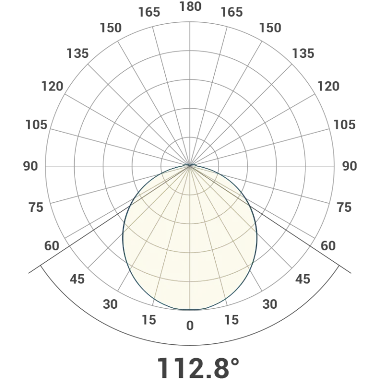 Bulldog Polar Polar Curve