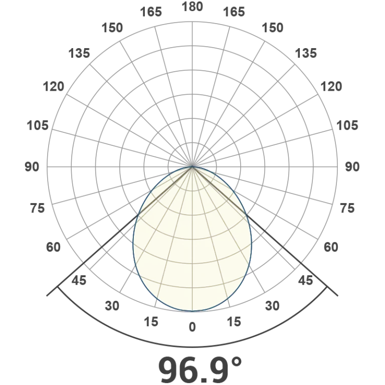 Canopy Polar Polar Curve