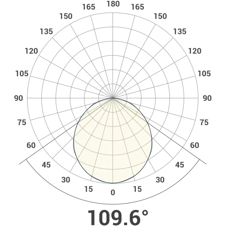 Celestial Polar Polar Curve