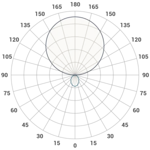Classic Pendant Polar Polar Curve
