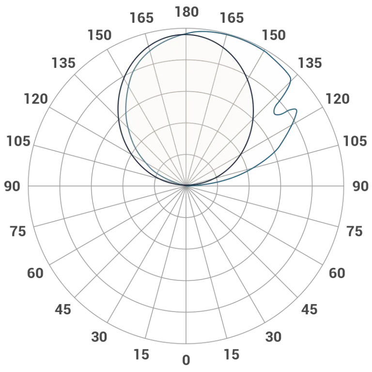 Classic Wall Polar Curve