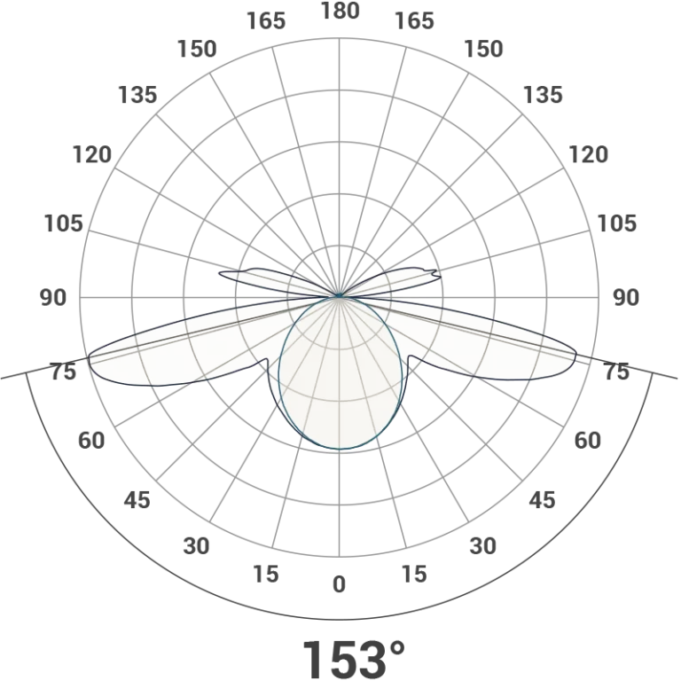 Claustra Polar Curve