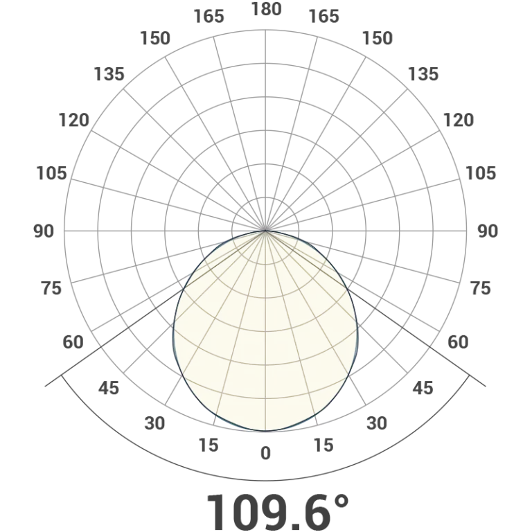 Clean Room Polar Curve