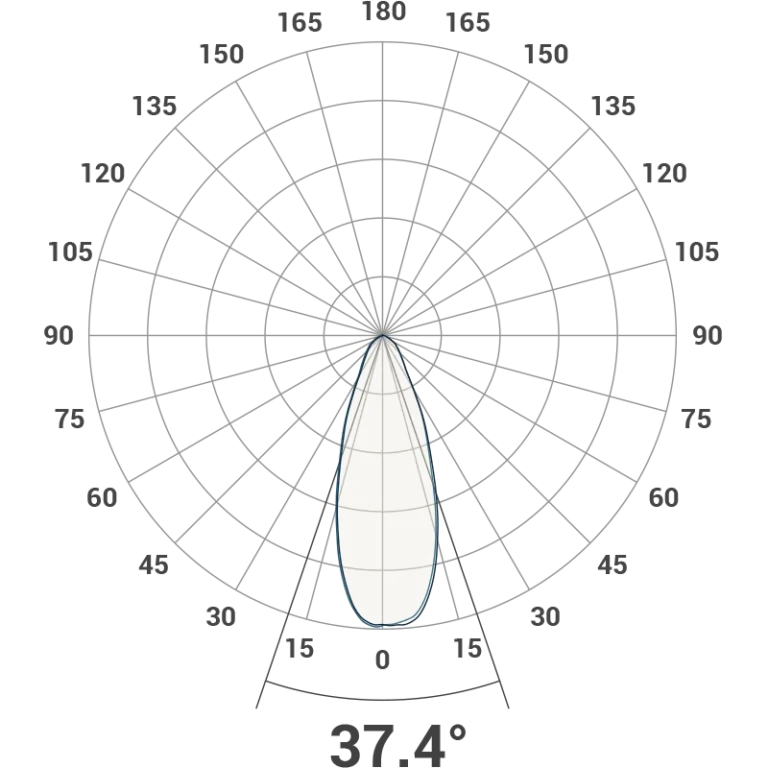 Corvus 5 Polar Curve