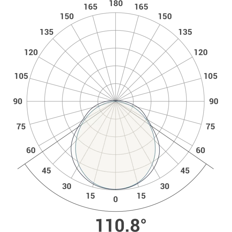 GRP Dustproof Polar Curve