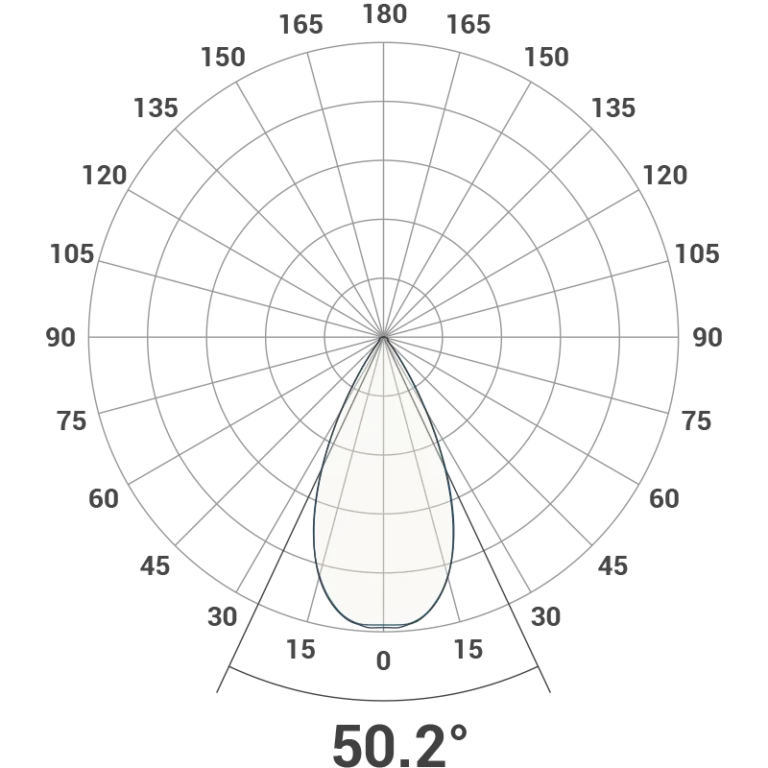 HY450D Polar Polar Curve