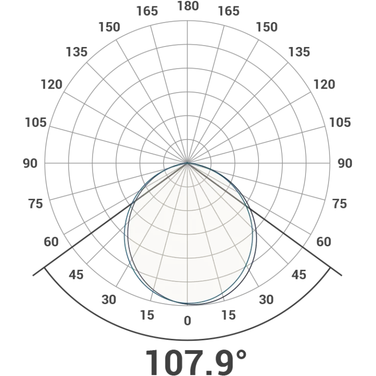 Hi Sport Polar Curve