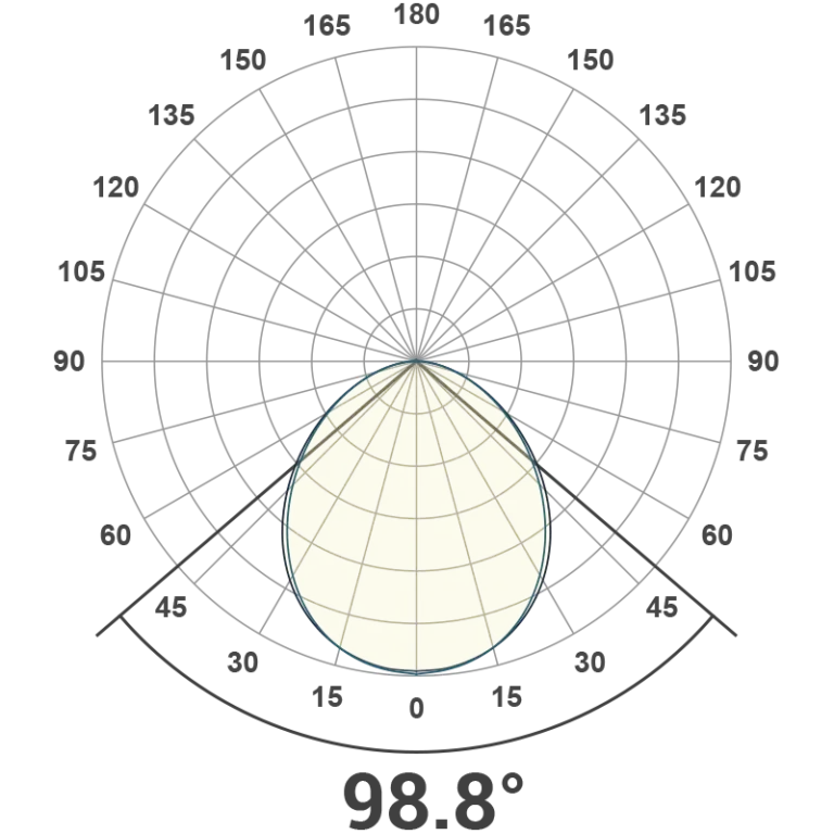 Impact Linear Polar Curve