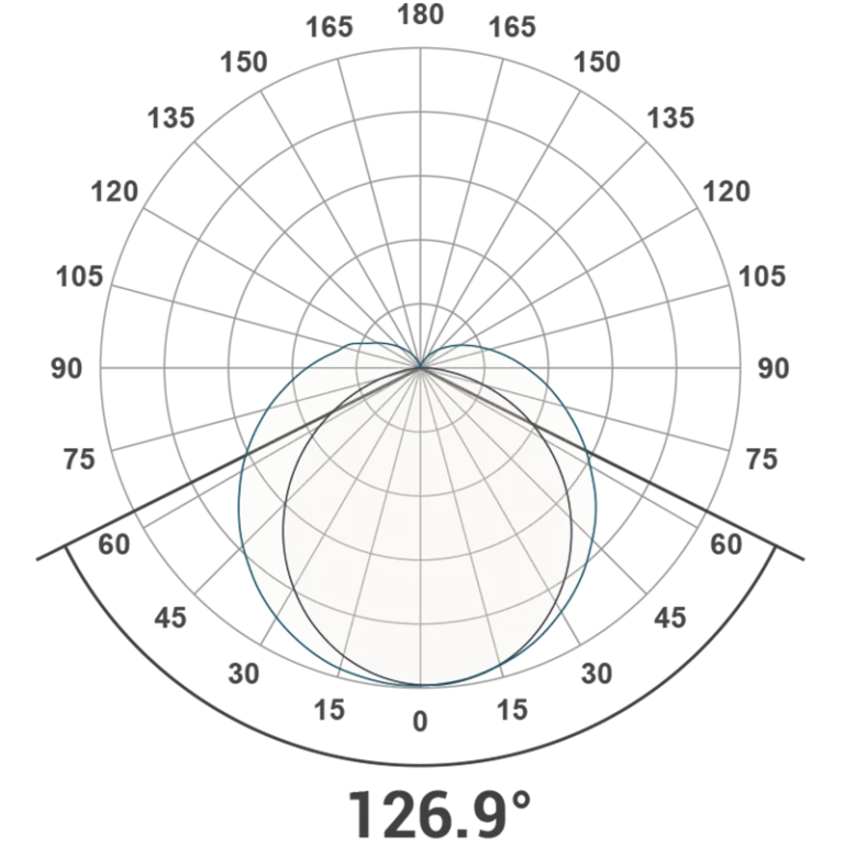 MLP Polar Polar Curve