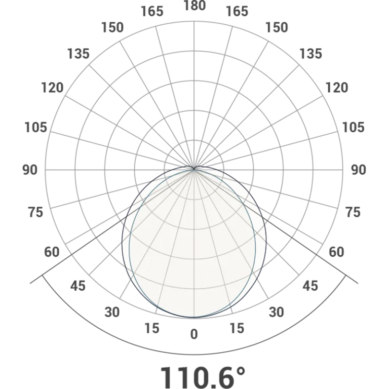 Municipal Polar Curve