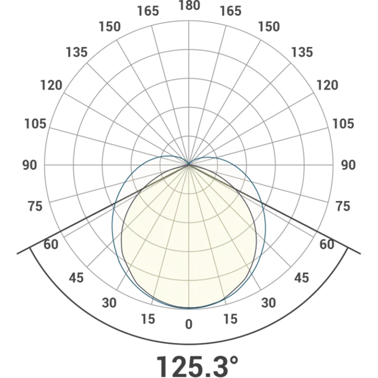 Pitstar Polar Polar Curve
