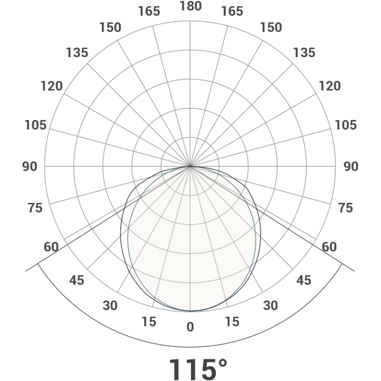 Micro Prism Polar Curve
