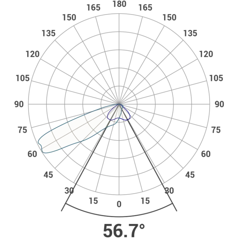 Regor 11 Sport Polar Curve