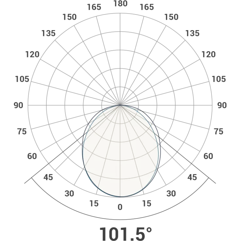 Surface Eclipse Polar Polar Curve