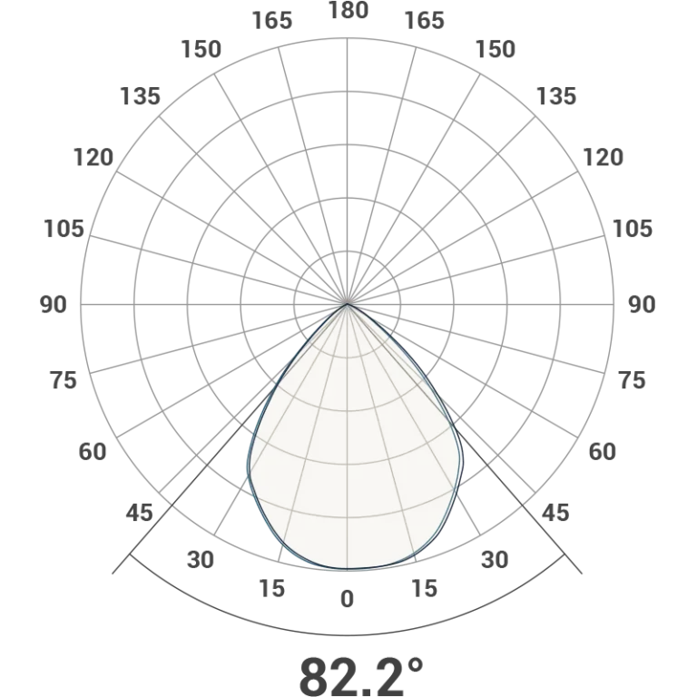 Urban Disc Polar Curve