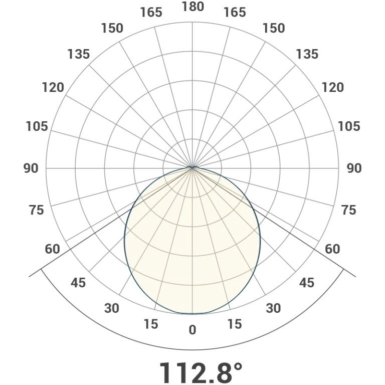 Urban Flat Polar Curve