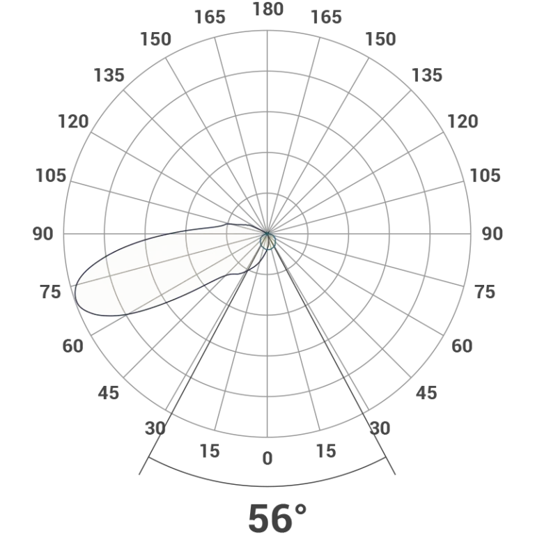 Urban Path Polar Curve