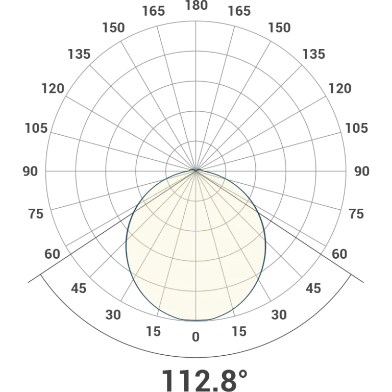 Urban Quad Polar Curve