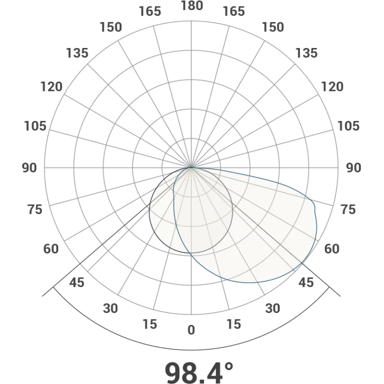 Wall Wash Polar Polar Curve